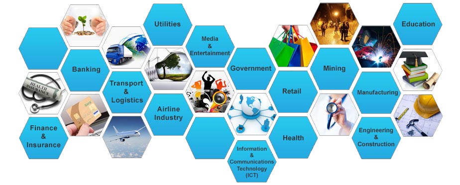 Industries3